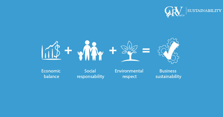 Banner de negocios sustentable